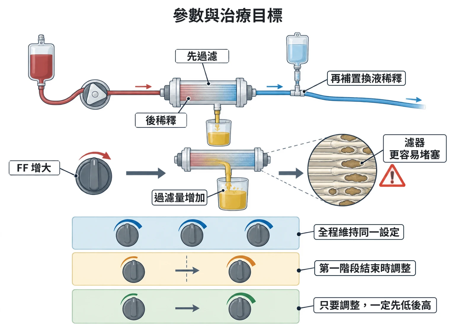 錄音補充|參數與治療目標教學插圖