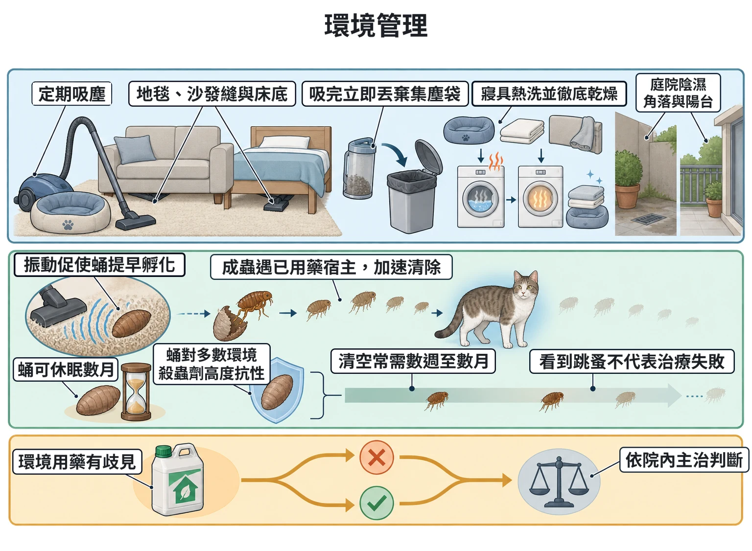 環境管理教學插圖