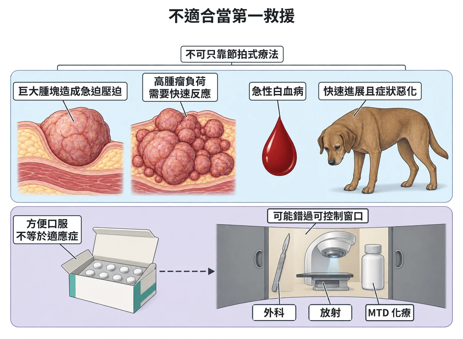 不適合當第一救援教學插圖