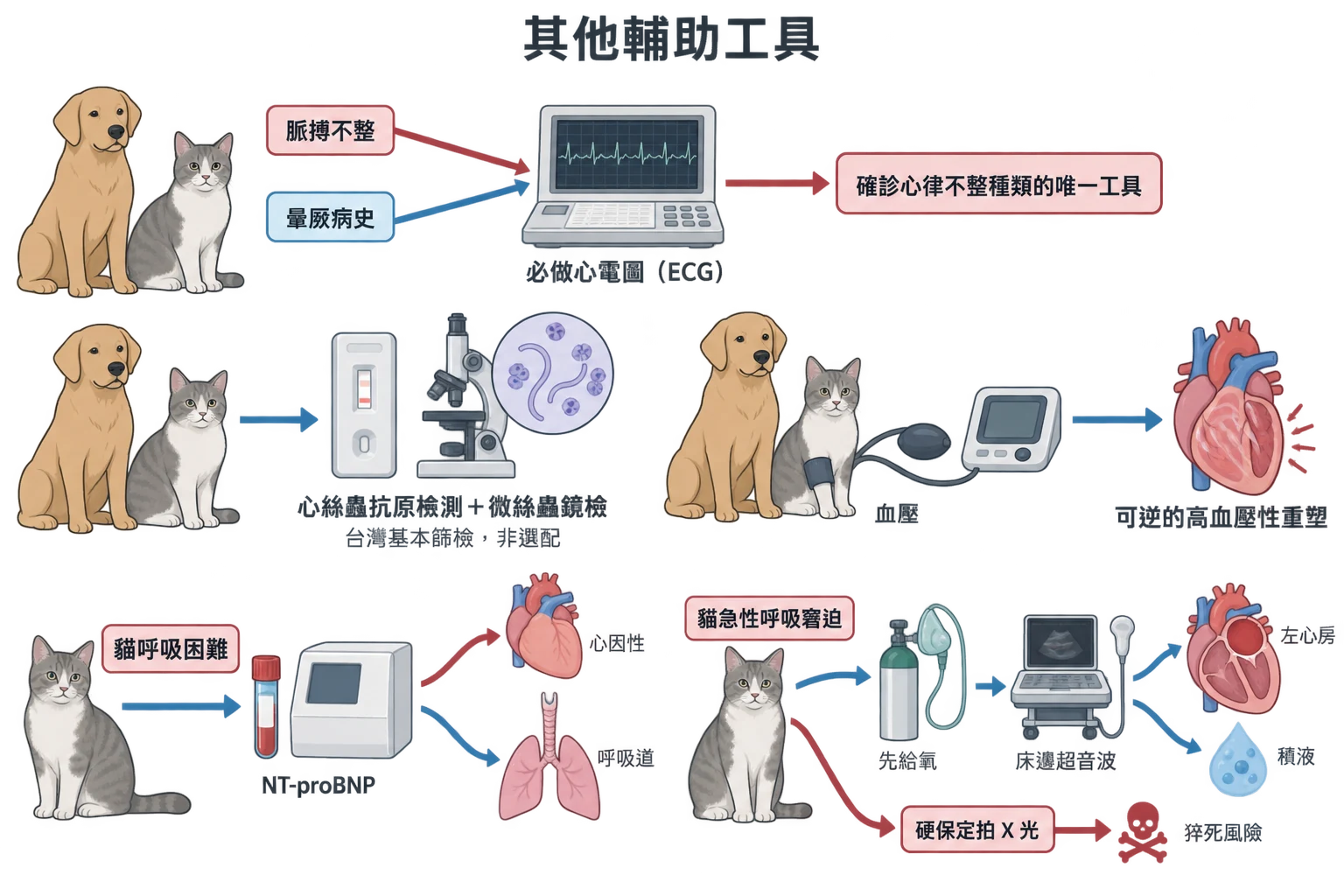 其他輔助工具教學插圖