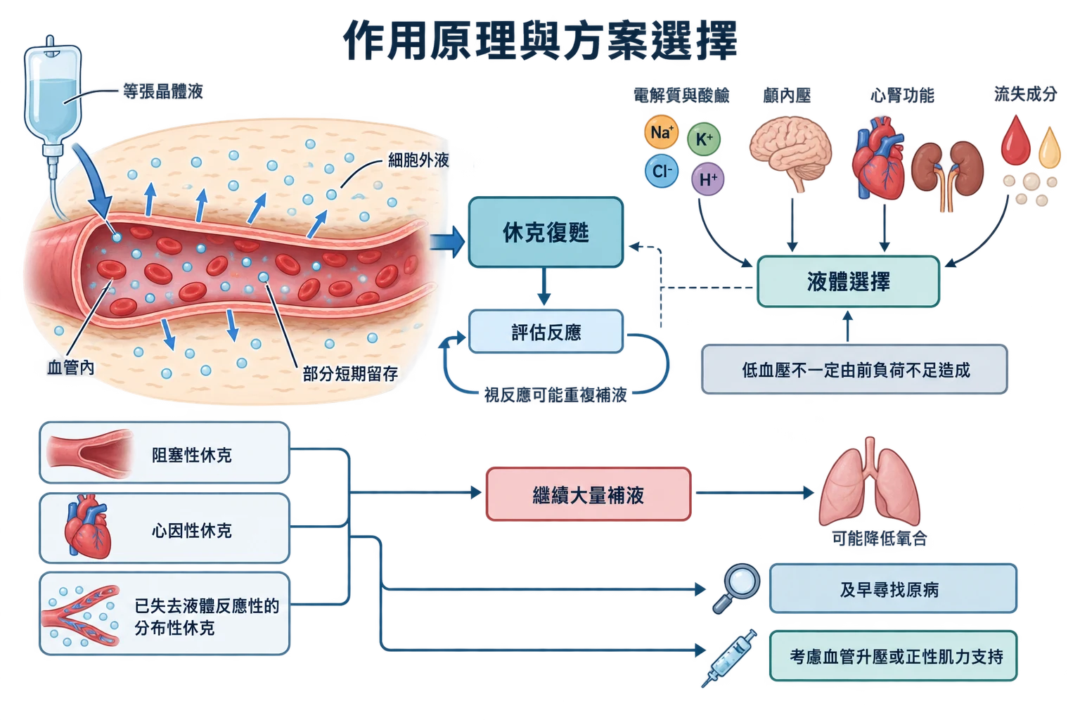 作用原理與方案選擇教學插圖
