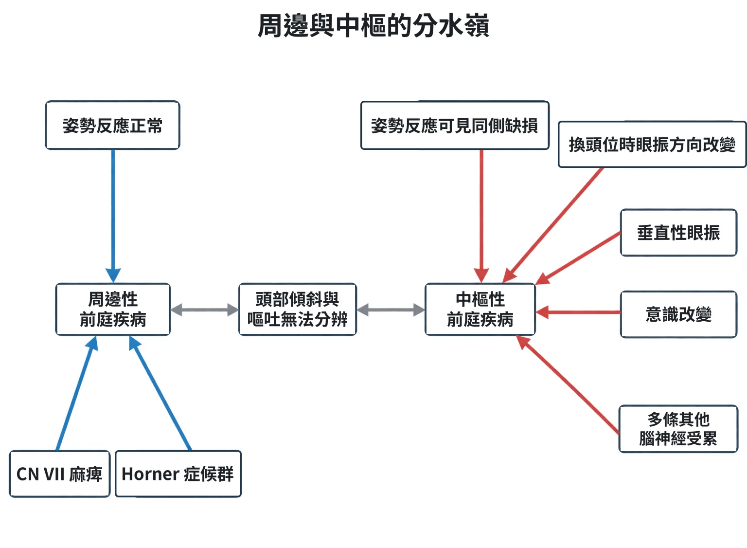 周邊與中樞的分水嶺教學插圖