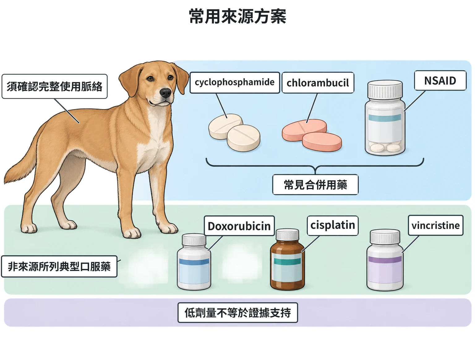 常用來源方案教學插圖