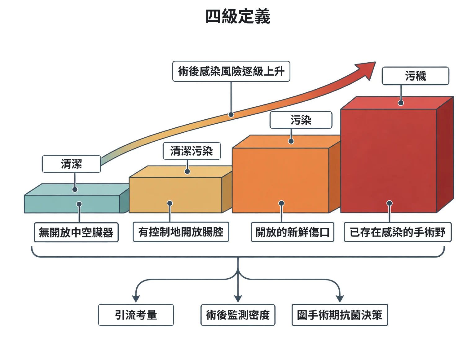 四級定義教學插圖