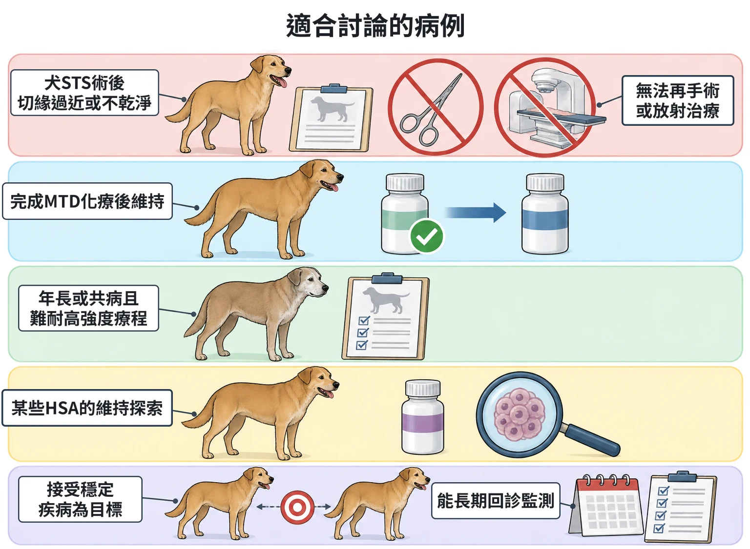 適合討論的病例教學插圖