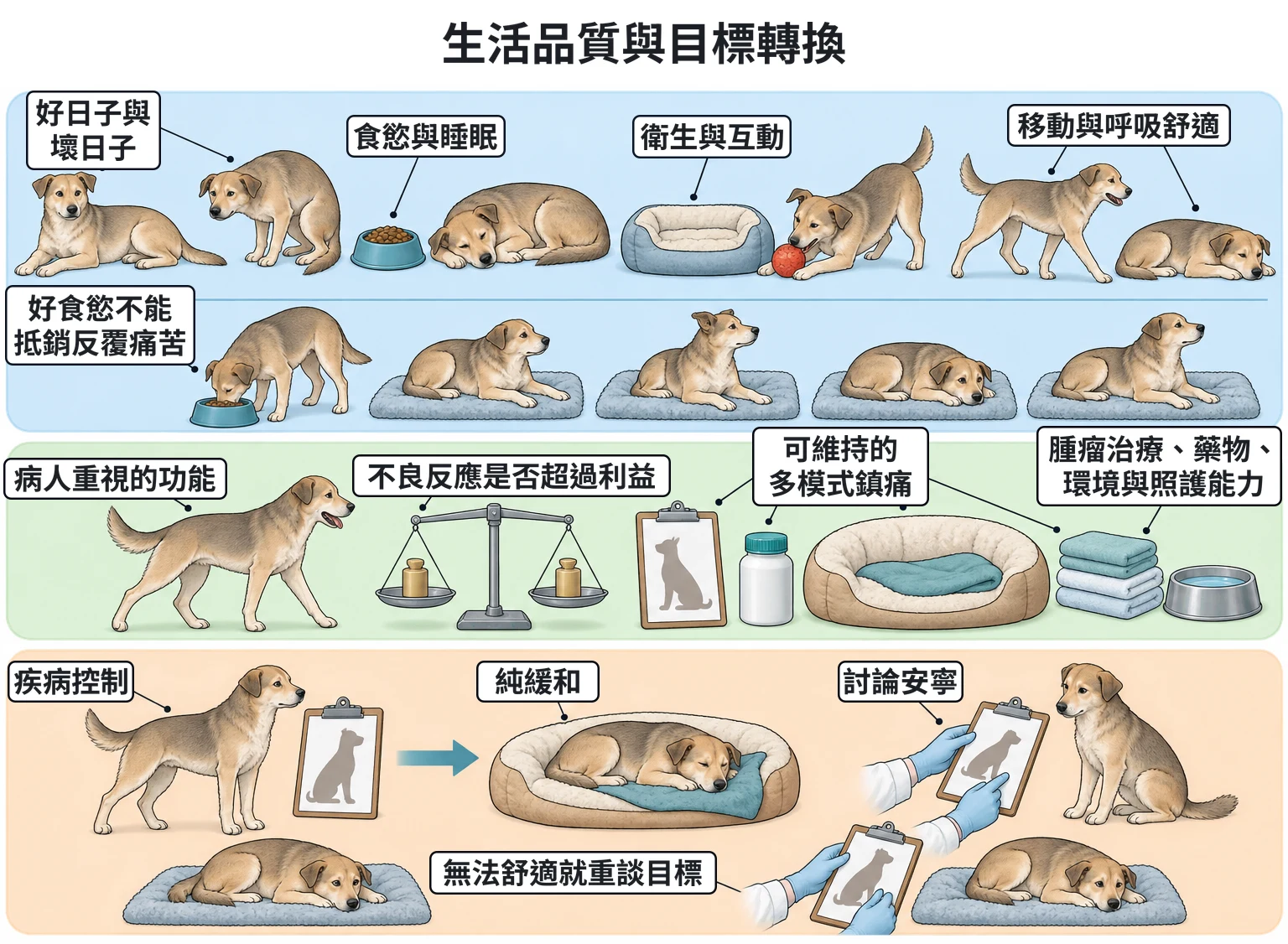 生活品質與目標轉換教學插圖