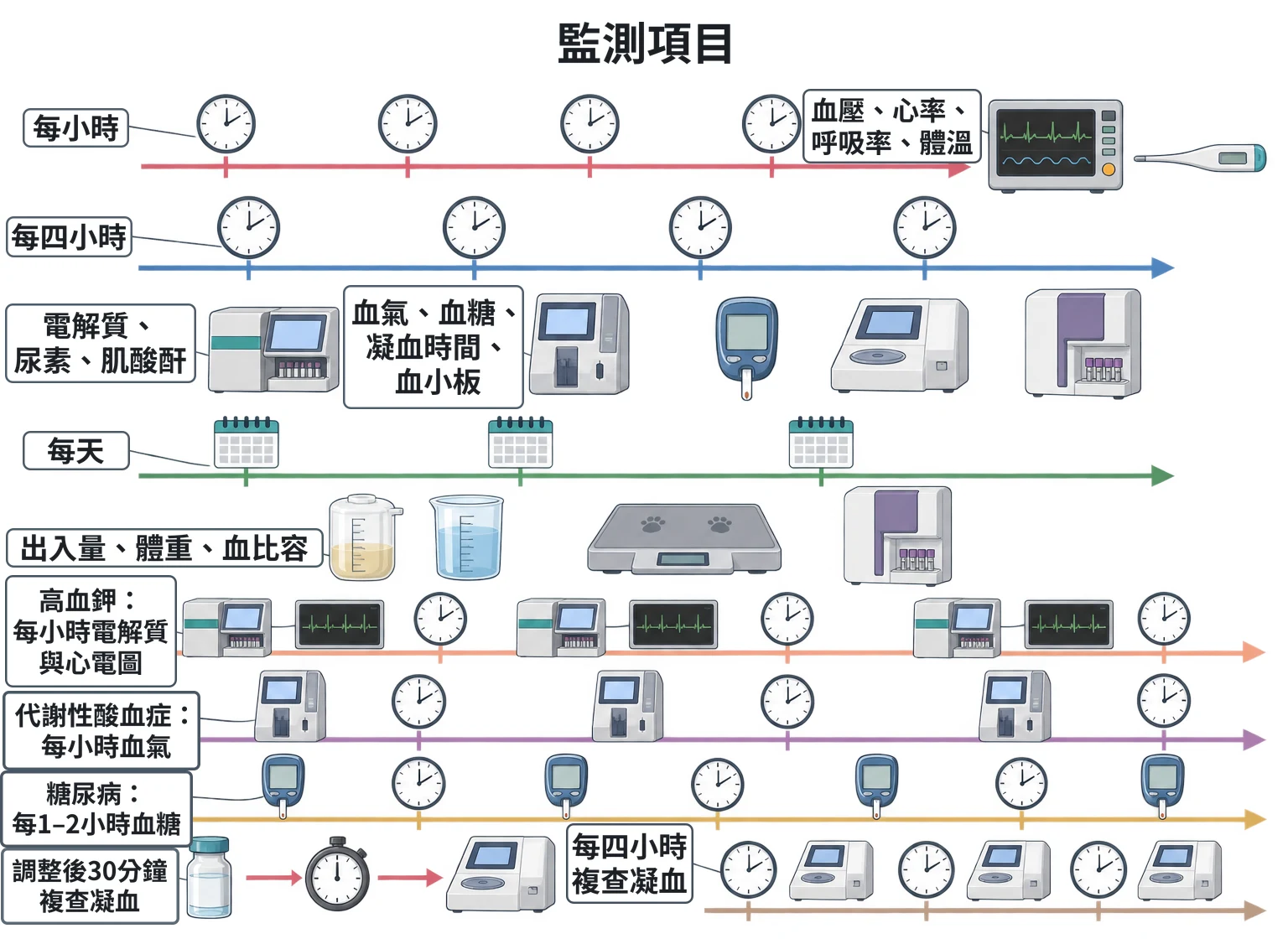 監測項目教學插圖